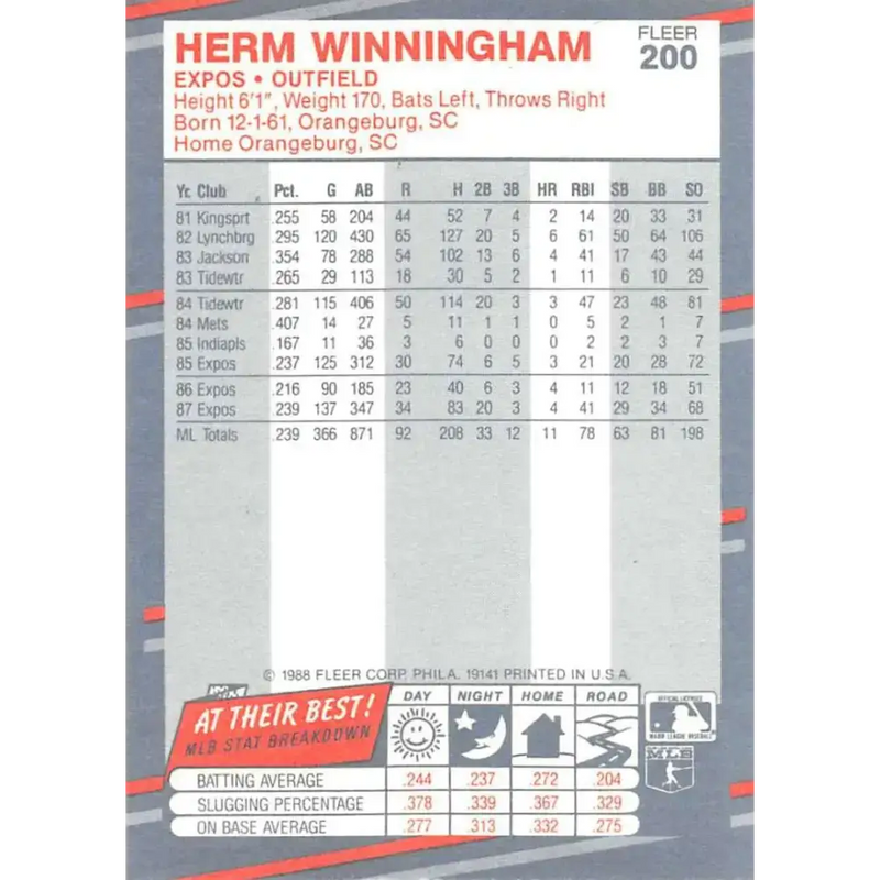 1988 Fleer #200 Herm Winningham EX Excellent Montreal Expos Baseball Card - Baseball Card Single