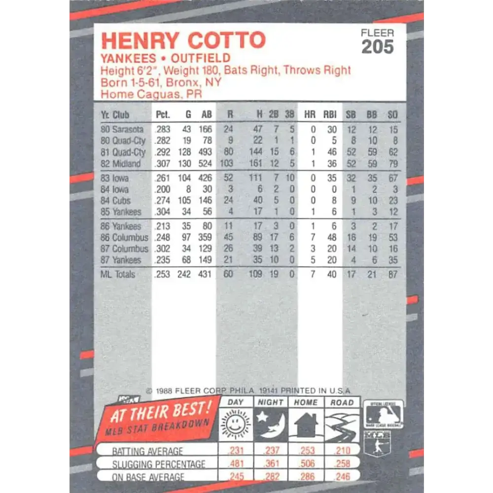 1988 Fleer #205 Henry Cotto EX Excellent New York Yankees Baseball Card