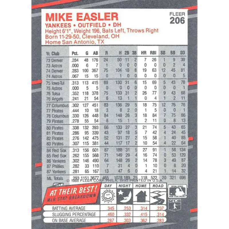 1988 Fleer #206 Mike Easler EX Excellent New York Yankees Baseball Card - Baseball Card Single