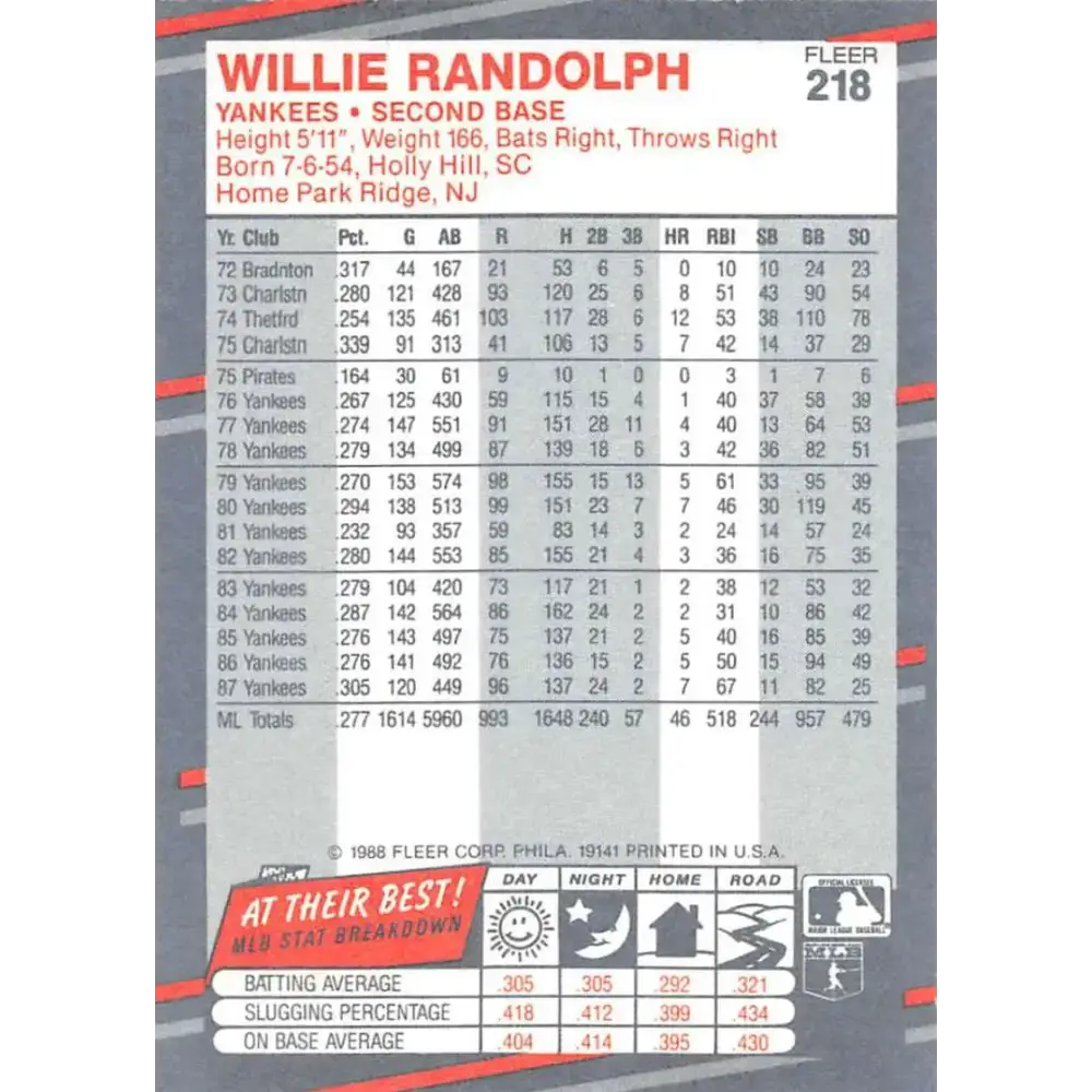 1988 Fleer #218 Willie Randolph EX Excellent New York Yankees Baseball Card - Baseball Card Single