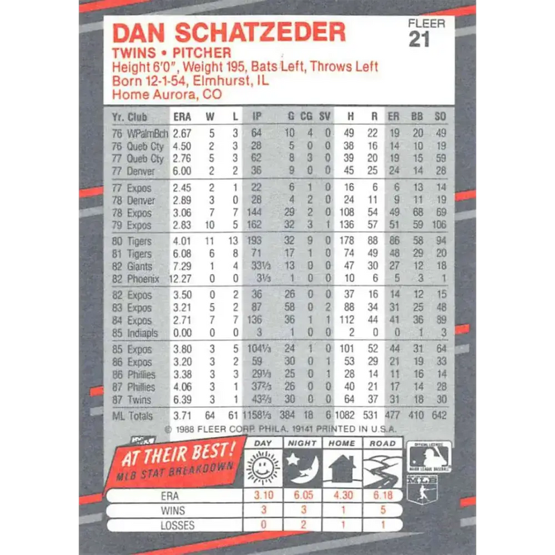 1988 Fleer #21b Dan Schatzeder EX Excellent Minnesota Twins Baseball Card - Baseball Card Single