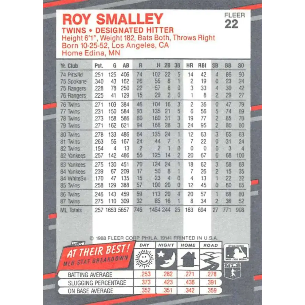 1988 Fleer #22 Roy Smalley EX Excellent Minnesota Twins Baseball Card - Baseball Card Single