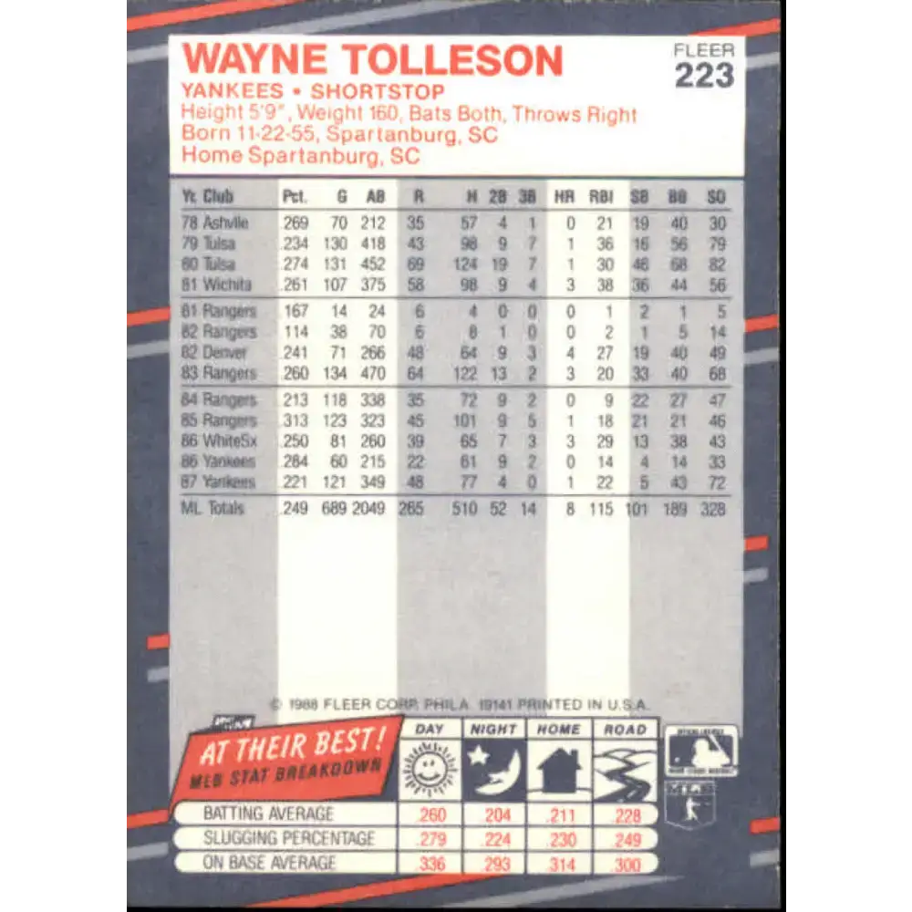 1988 Fleer #223 Wayne Tolleson EX Excellent New York Yankees Baseball Card - Baseball Card Single