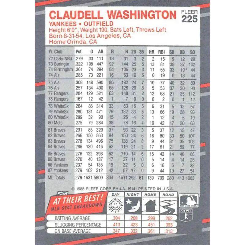 1988 Fleer #225 Claudell Washington EX Excellent New York Yankees Baseball Card - Baseball Card Single