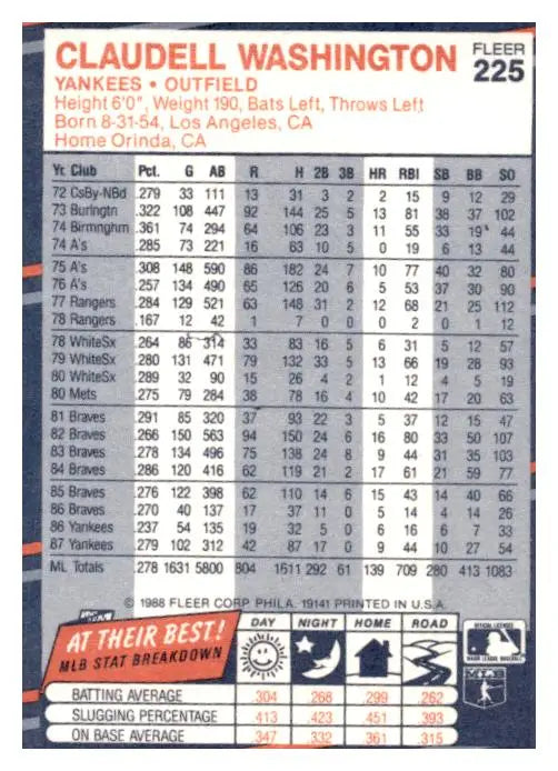 1988 Fleer #225 Claudell Washington - Baseball Card Single
