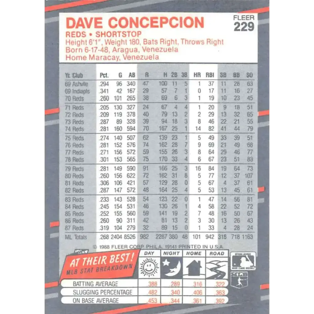 1988 Fleer #229 Dave Concepcion EX Excellent Cincinnati Reds Baseball Card - Baseball Card Single