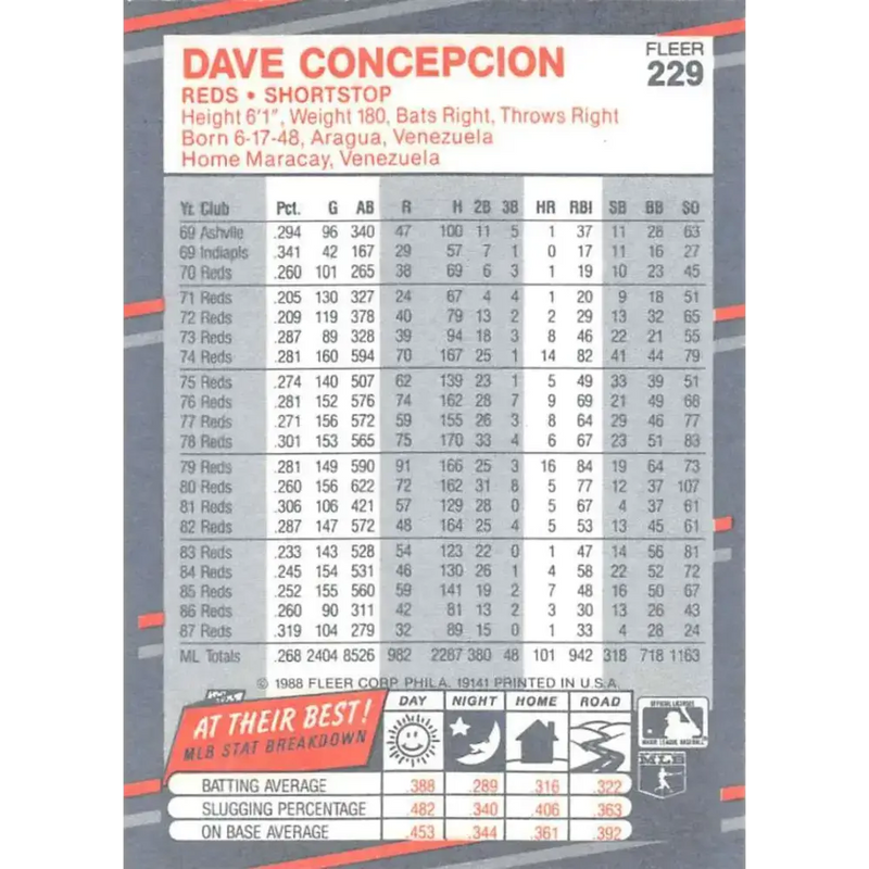 1988 Fleer #229 Dave Concepcion EX Excellent Cincinnati Reds Baseball Card - Baseball Card Single