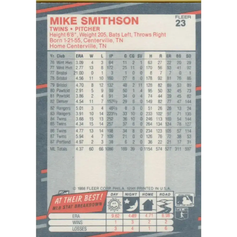 1988 Fleer #23 Mike Smithson EX Excellent Minnesota Twins Baseball Card - Baseball Card Single