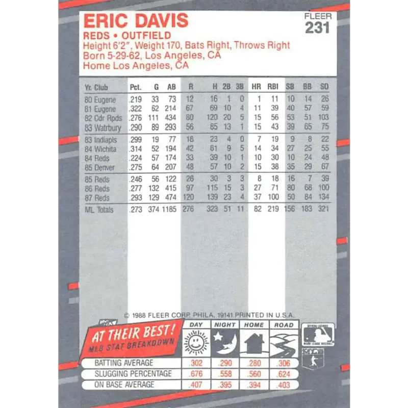 1988 Fleer #231 Eric Davis EX Excellent Cincinnati Reds Baseball Card