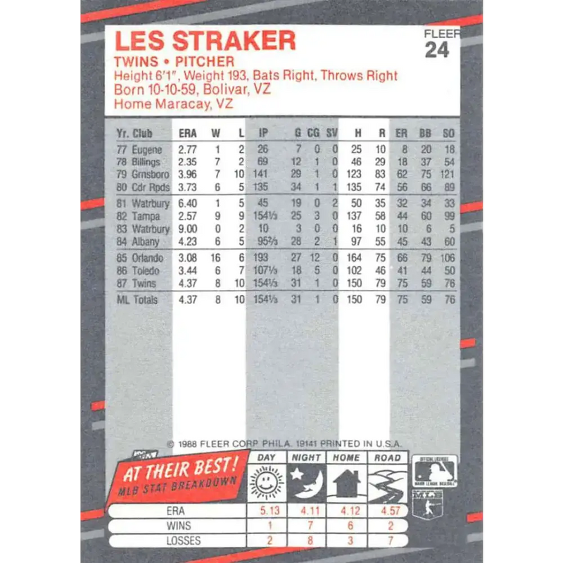 1988 Fleer #24 Les Straker EX Excellent Minnesota Twins Baseball Card - Baseball Card Single
