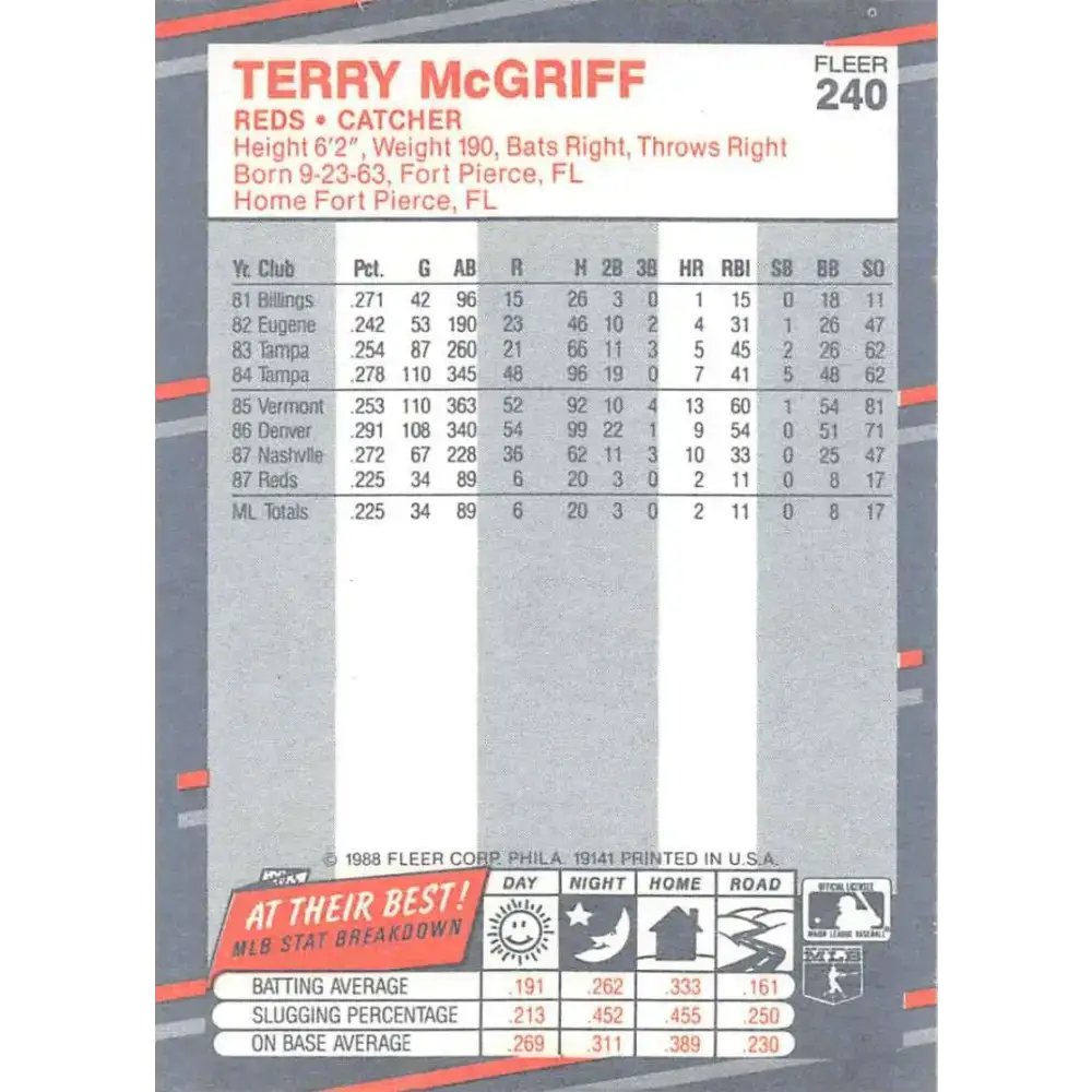 1988 Fleer #240 Terry McGriff EX Excellent Cincinnati Reds Baseball Card - Baseball Card Single