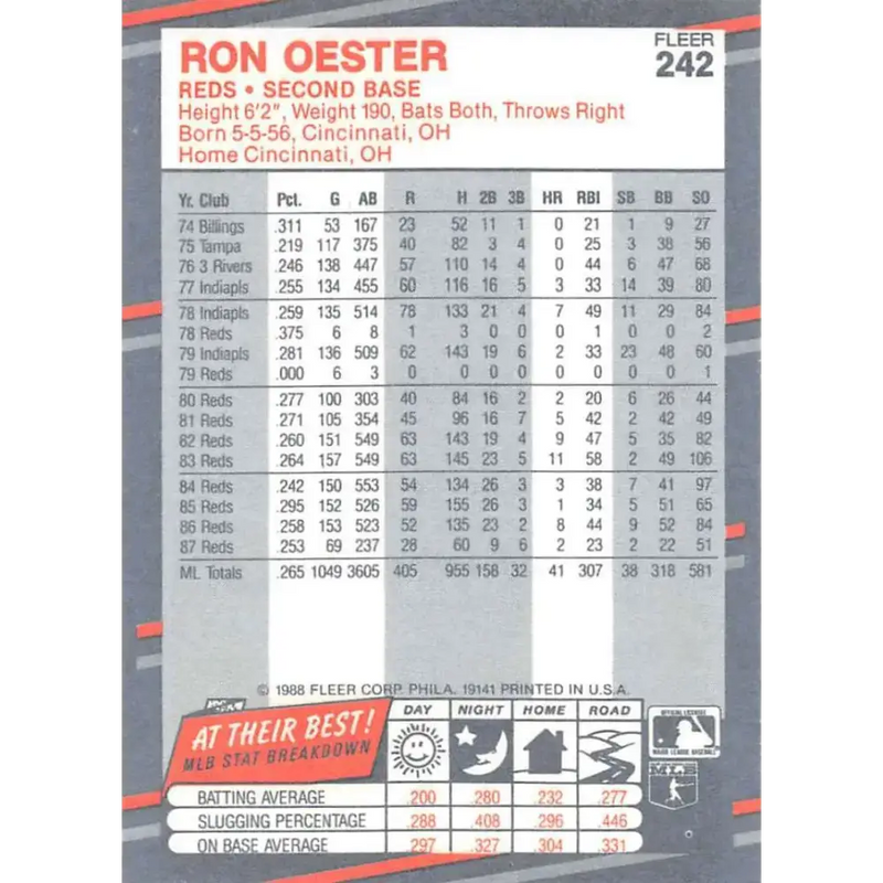 1988 Fleer #242 Ron Oester EX Excellent Cincinnati Reds Baseball Card - Baseball Card Single