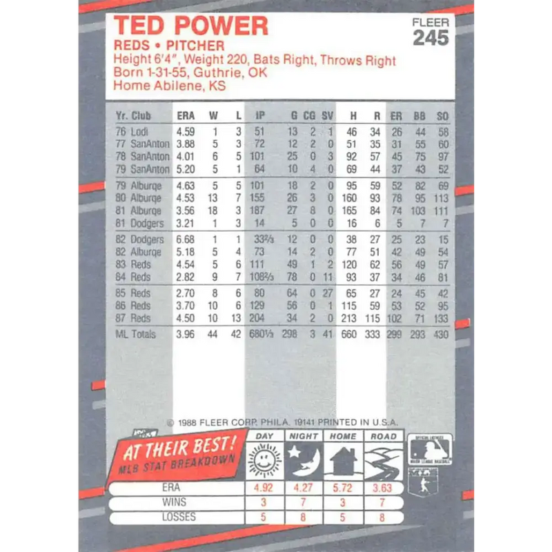 1988 Fleer #245 Ted Power EX Excellent Cincinnati Reds Baseball Card - Baseball Card Single