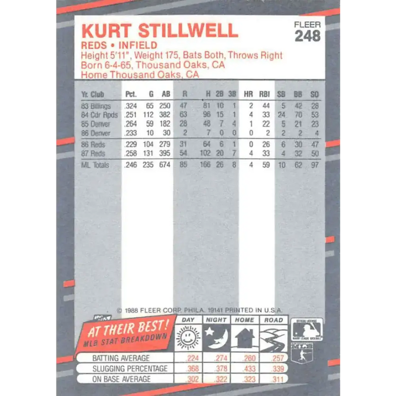 1988 Fleer #248 Kurt Stillwell EX Excellent Cincinnati Reds Baseball Card - Baseball Card Single