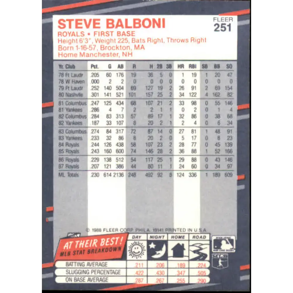 1988 Fleer #251 Steve Balboni EX Excellent Kansas City Royals Baseball Card - Baseball Card Single