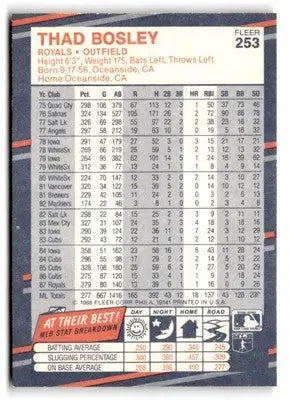 1988 Fleer #253 Thad Bosley