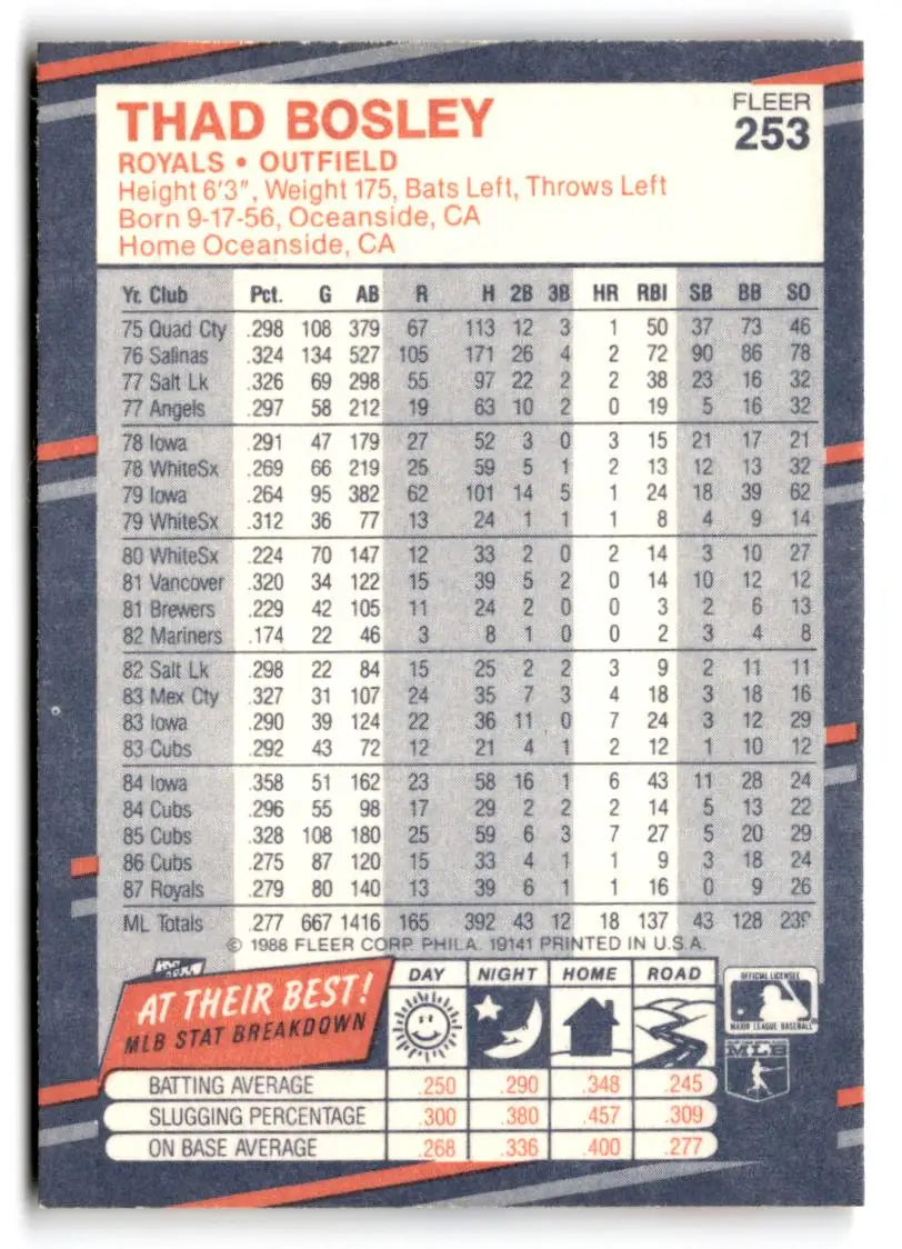 1988 Fleer #253 Thad Bosley - Baseball Card Single
