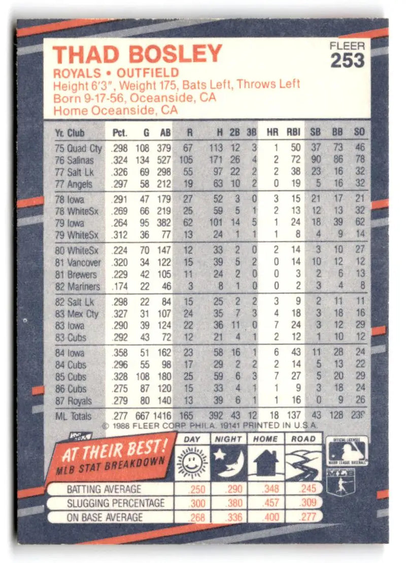 1988 Fleer #253 Thad Bosley - Baseball Card Single