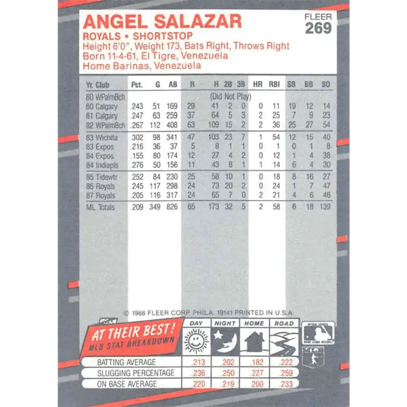 1988 Fleer #269 Angel Salazar EX Excellent Kansas City Royals Baseball Card - Baseball Card Single