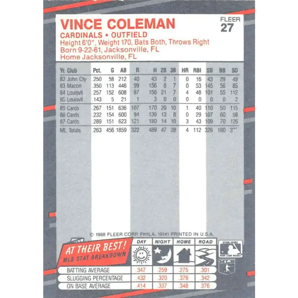 1988 Fleer #27 Vince Coleman EX Excellent St. Louis Cardinals Baseball Card - Baseball Card Single