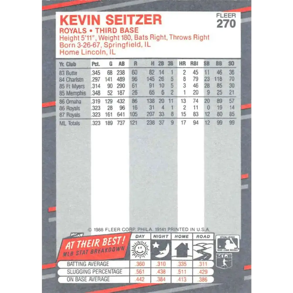 1988 Fleer #270 Kevin Seitzer EX Excellent Kansas City Royals Baseball Card - Baseball Card Single