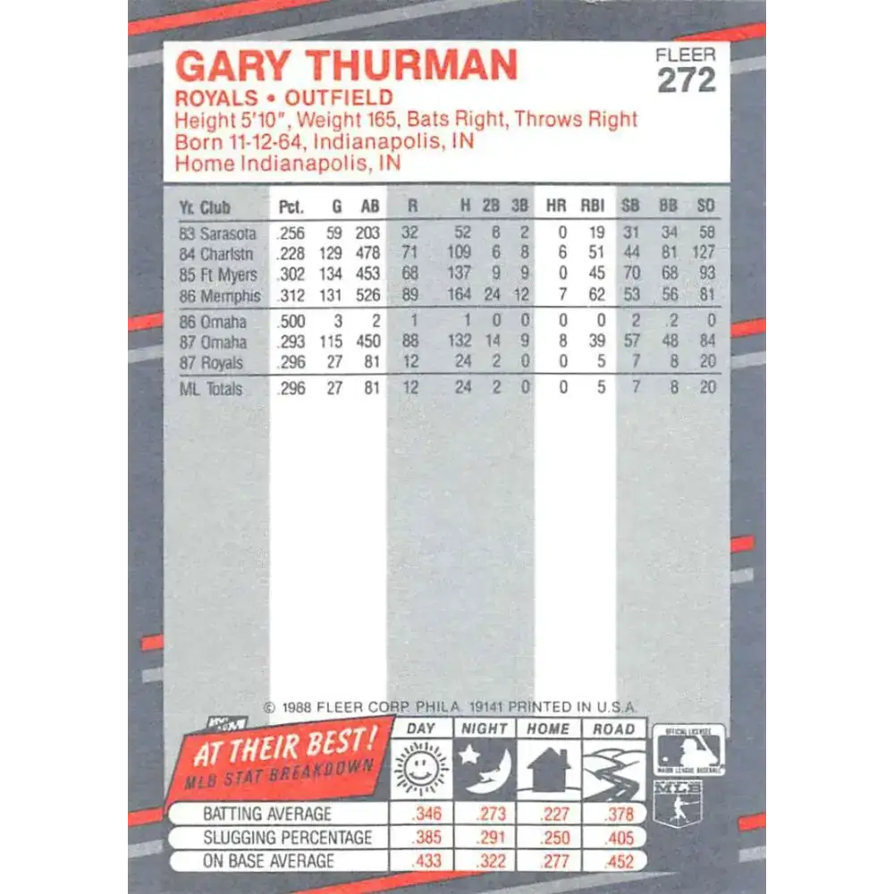 1988 Fleer #272 Gary Thurman EX Excellent Kansas City Royals Baseball Card - Baseball Card Single