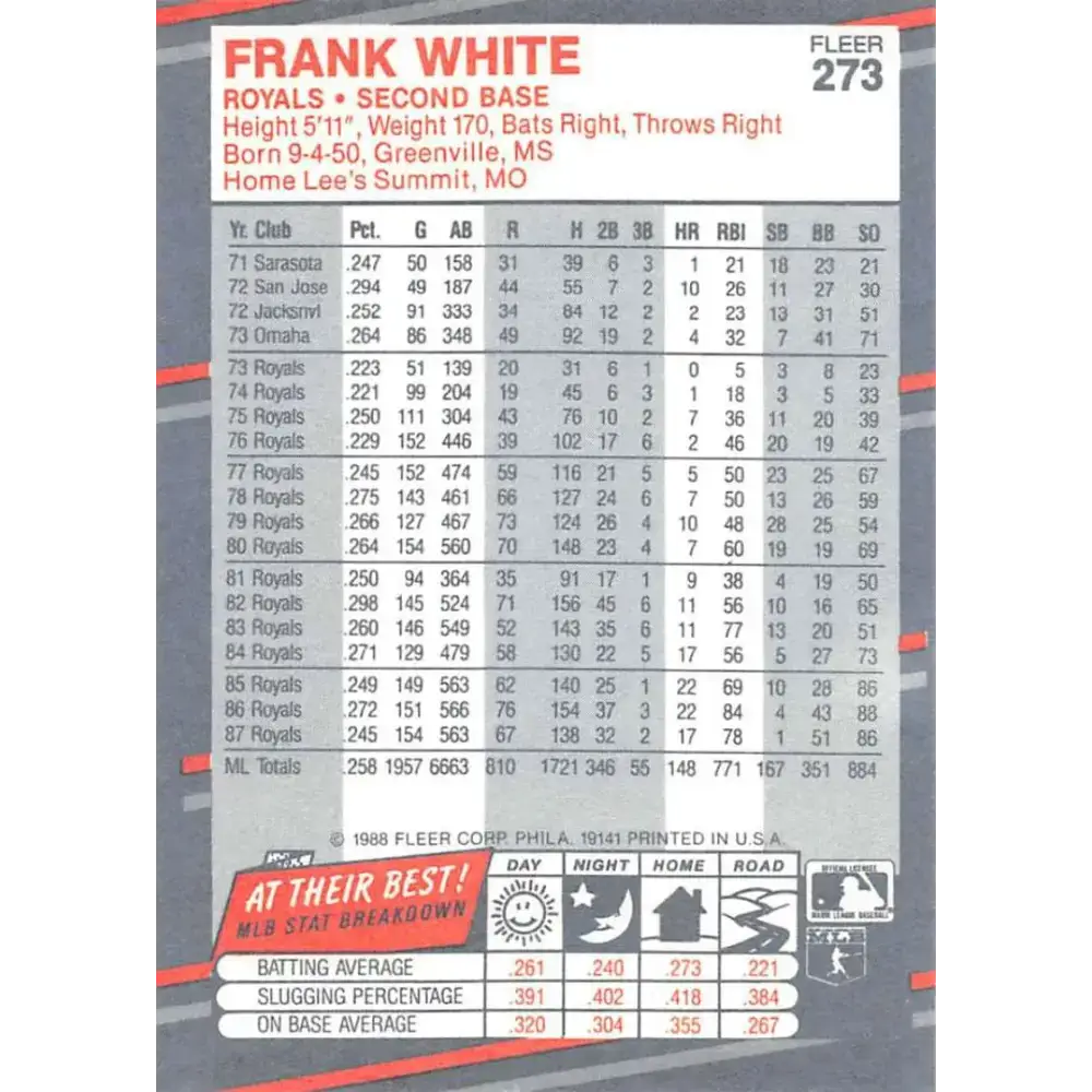 1988 Fleer #273 Frank White EX Excellent Kansas City Royals Baseball Card - Baseball Card Single
