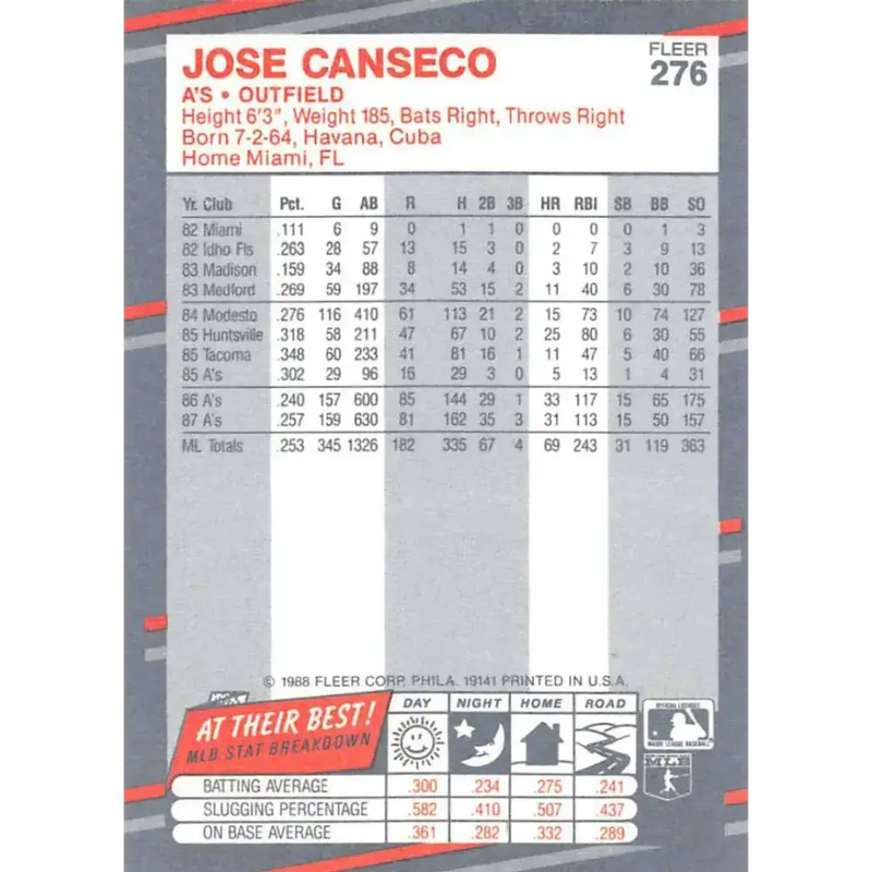 1988 Fleer #276 Jose Canseco EX Excellent Oakland Athletics Baseball Card - Baseball Card Single