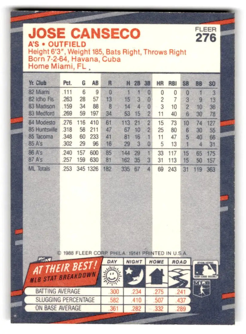 1988 Fleer #276 Jose Canseco - Baseball Card Single