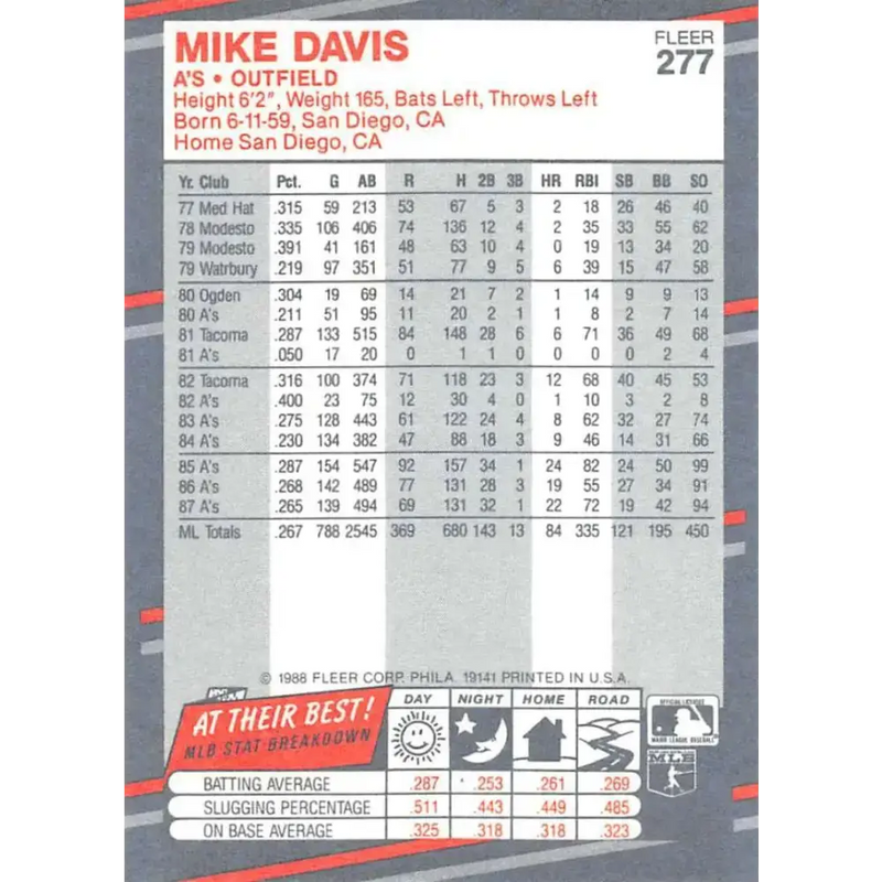 1988 Fleer #277 Mike Davis EX Excellent Oakland Athletics Baseball Card - Baseball Card Single