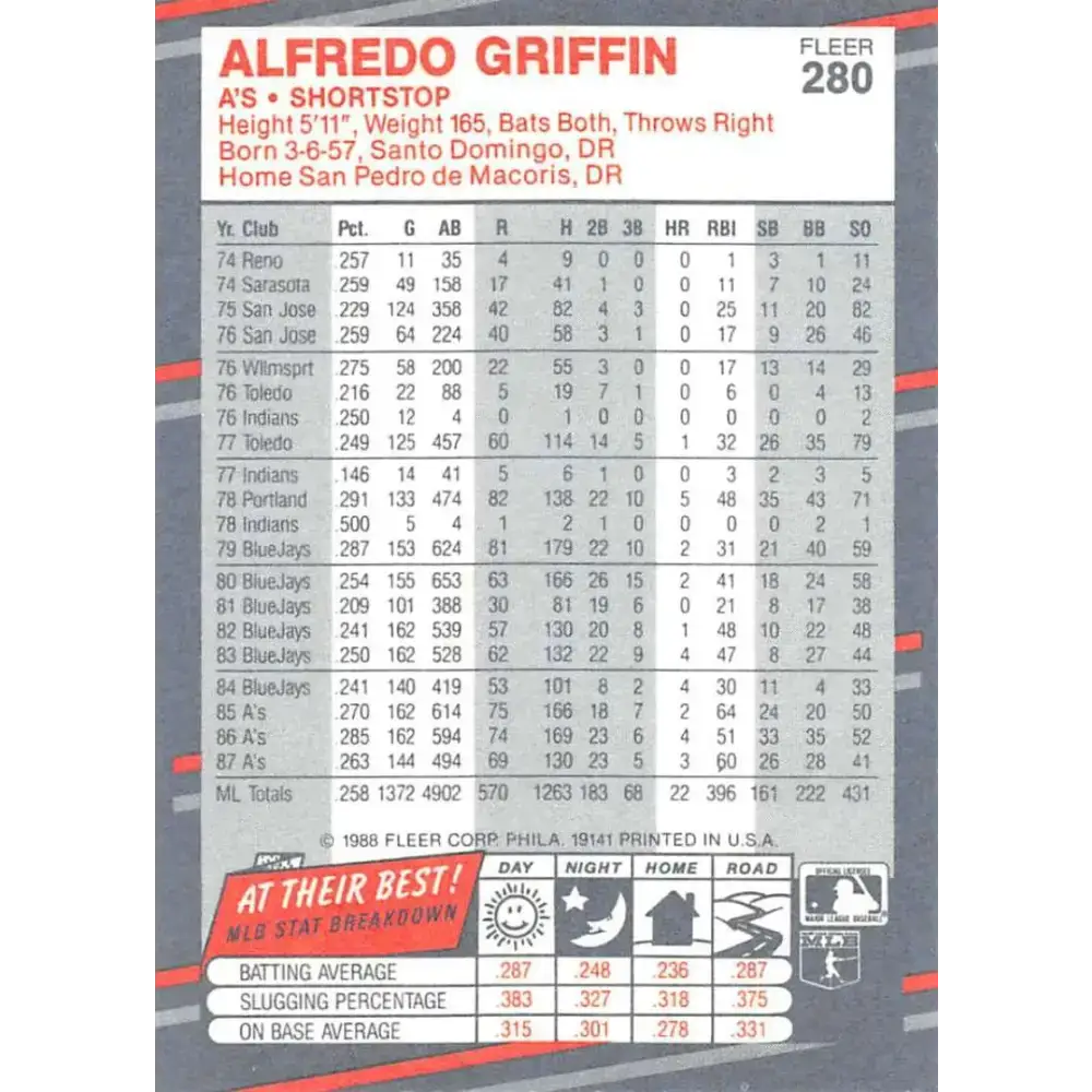 1988 Fleer #280 Alfredo Griffin EX Excellent Oakland Athletics Baseball Card - Baseball Card Single