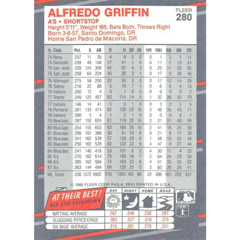 1988 Fleer #280 Alfredo Griffin EX Excellent Oakland Athletics Baseball Card - Baseball Card Single
