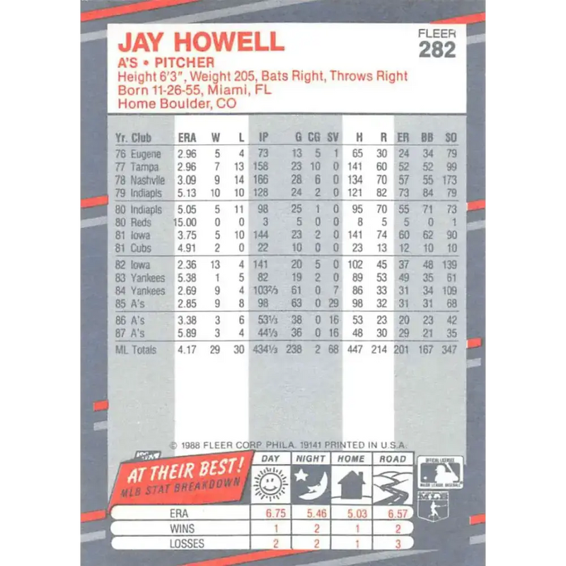 1988 Fleer #282 Jay Howell EX Excellent Oakland Athletics Baseball Card - Baseball Card Single