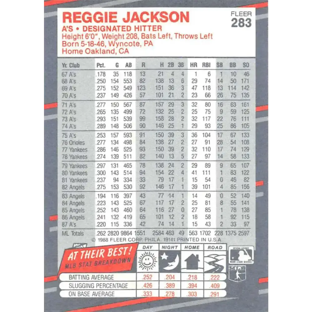 1988 Fleer #283 Reggie Jackson EX Excellent Oakland Athletics Baseball Card - Baseball Card Single