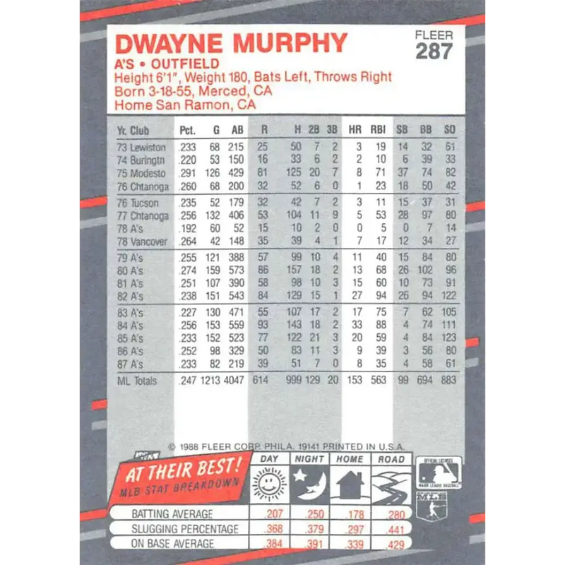 1988 Fleer #287 Dwayne Murphy EX Excellent Oakland Athletics Baseball Card - Baseball Card Single