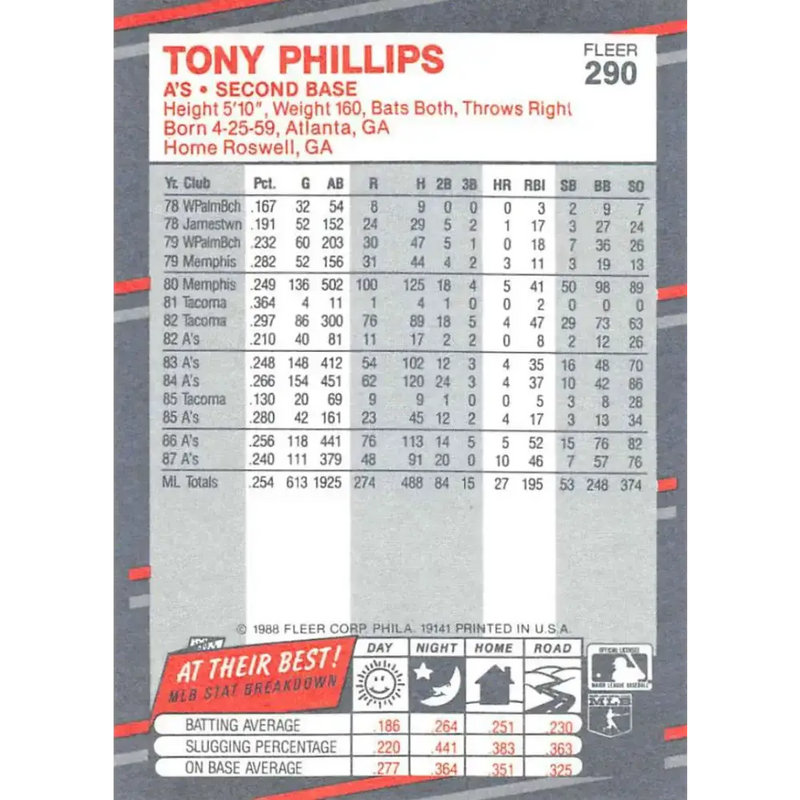 1988 Fleer #290 Tony Phillips EX Excellent Oakland Athletics Baseball Card - Baseball Card Single
