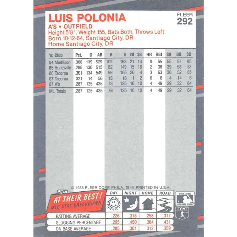 1988 Fleer #292 Luis Polonia EX Excellent RC Rookie Oakland Athletics Baseball Card - Baseball Card Single