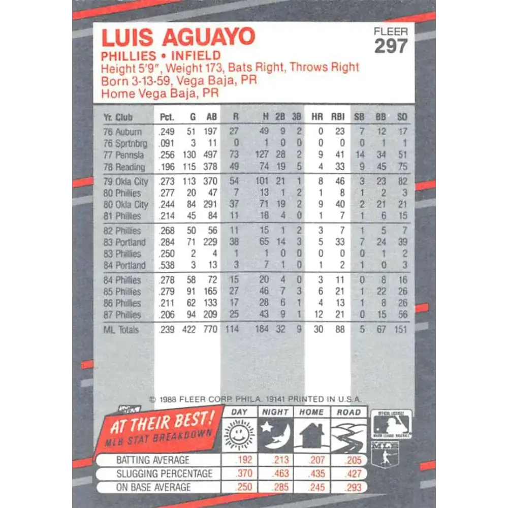 1988 Fleer #297 Luis Aguayo EX Excellent Philadelphia Phillies Baseball Card - Baseball Card Single