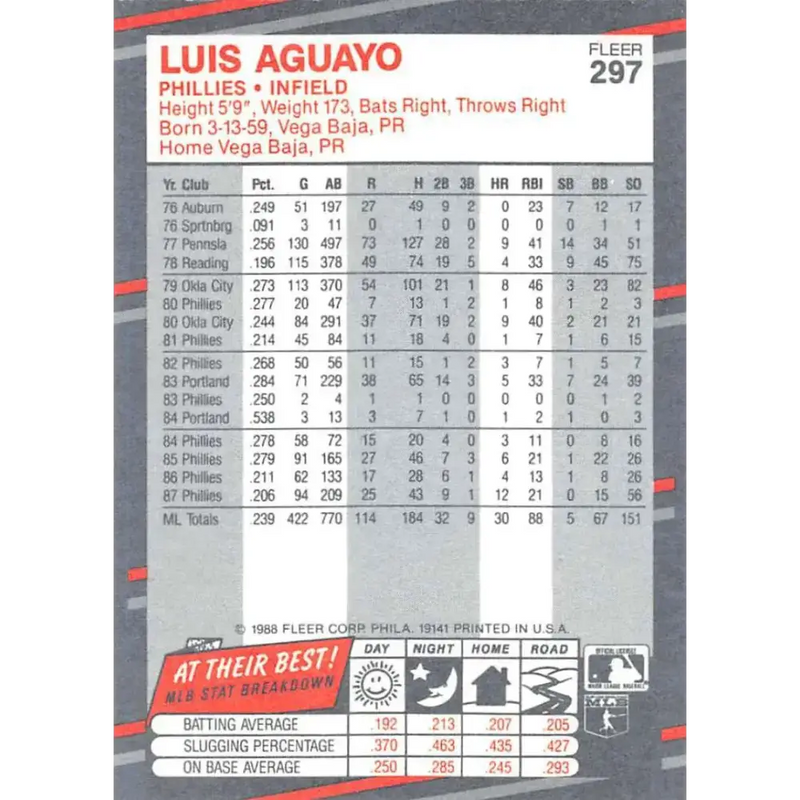 1988 Fleer #297 Luis Aguayo EX Excellent Philadelphia Phillies Baseball Card - Baseball Card Single