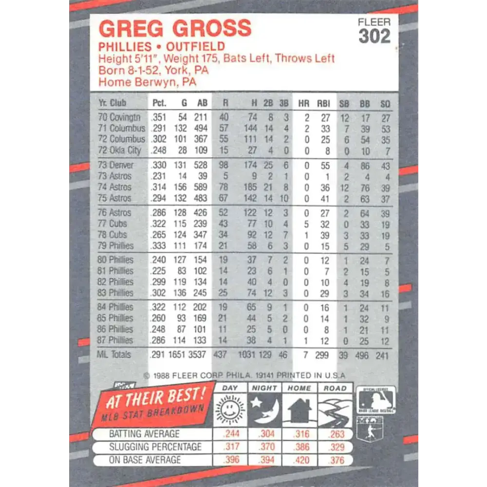 1988 Fleer #302 Greg Gross EX Excellent Philadelphia Phillies Baseball Card - Baseball Card Single