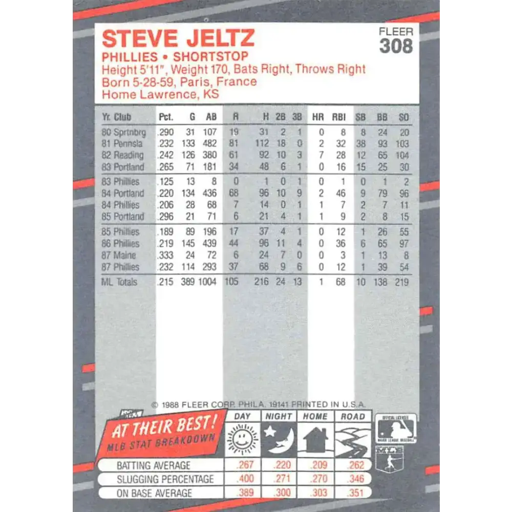1988 Fleer #308 Steve Jeltz EX Excellent Philadelphia Phillies Baseball Card - Baseball Card Single