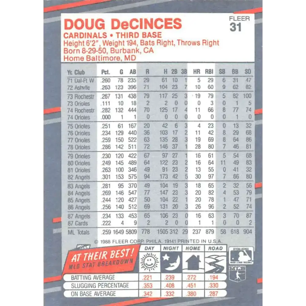 1988 Fleer #31 Doug DeCinces EX Excellent St. Louis Cardinals Baseball Card - Baseball Card Single
