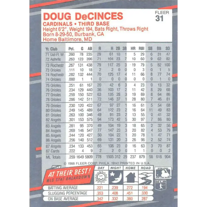1988 Fleer #31 Doug DeCinces EX Excellent St. Louis Cardinals Baseball Card - Baseball Card Single