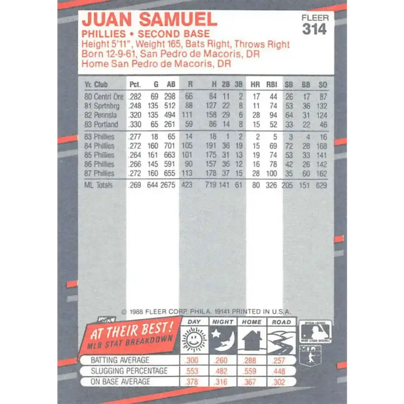 1988 Fleer #314 Juan Samuel EX Excellent Philadelphia Phillies Baseball Card - Baseball Card Single