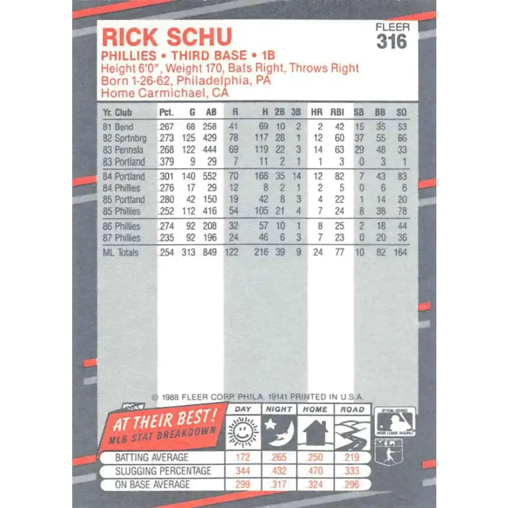 1988 Fleer #316 Rick Schu EX Excellent Philadelphia Phillies Baseball Card - Baseball Card Single