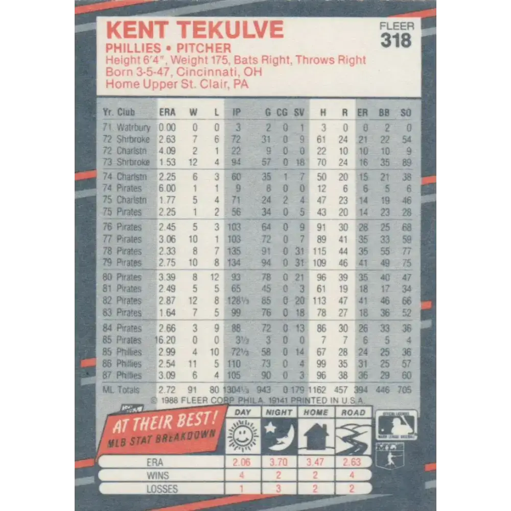 1988 Fleer #318 Kent Tekulve EX Excellent Philadelphia Phillies Baseball Card - Baseball Card Single
