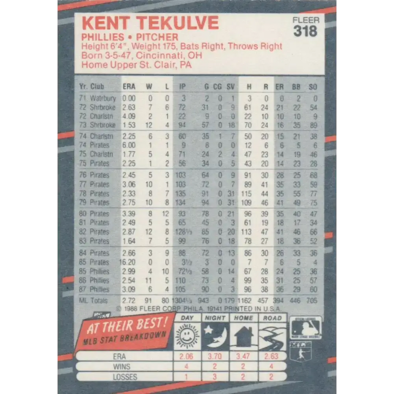 1988 Fleer #318 Kent Tekulve EX Excellent Philadelphia Phillies Baseball Card - Baseball Card Single