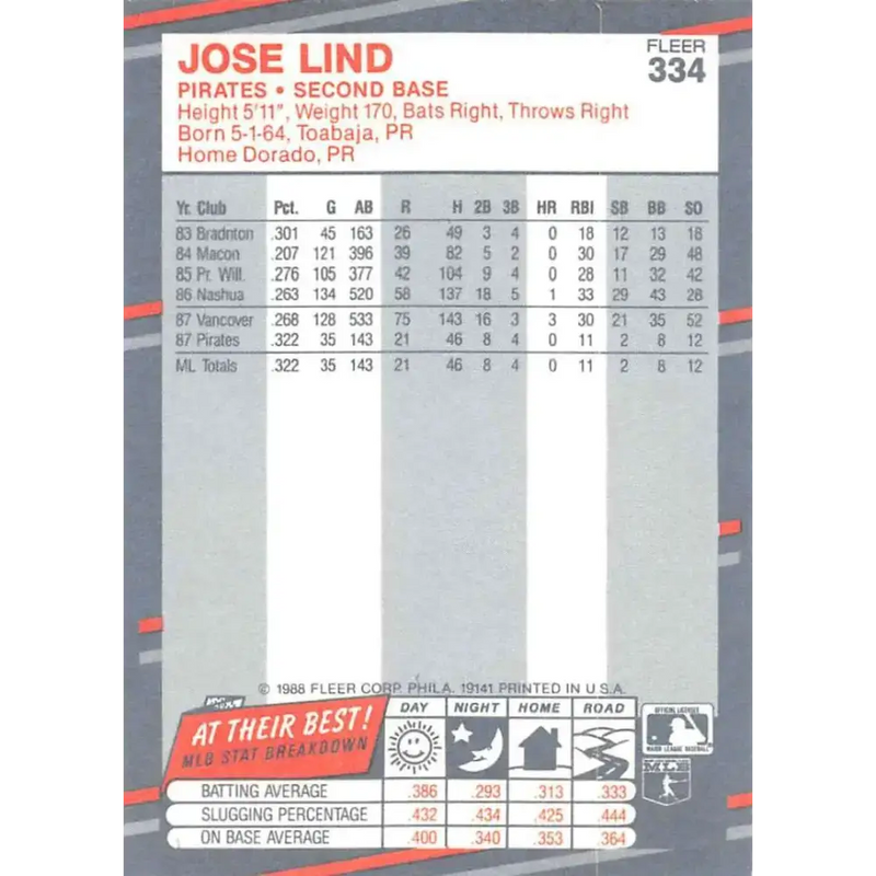 1988 Fleer #334 Jose Lind EX Excellent RC Rookie Pittsburgh Pirates Baseball Card - Baseball Card Single