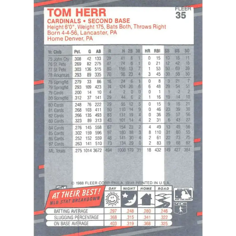 1988 Fleer #35 Tom Herr EX Excellent St. Louis Cardinals Baseball Card - Baseball Card Single