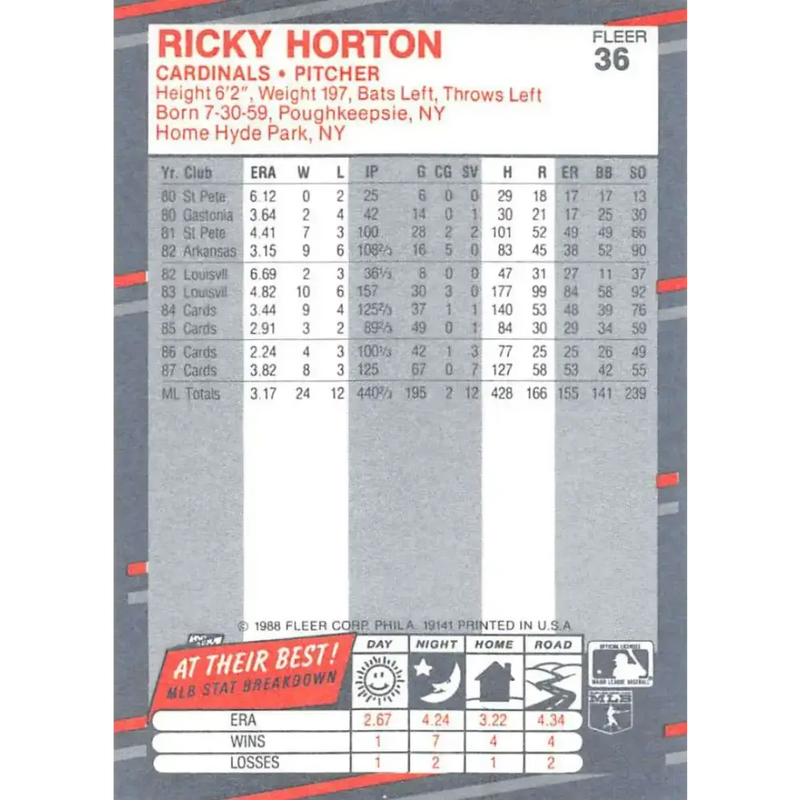 1988 Fleer #36 Ricky Horton EX Excellent St. Louis Cardinals Baseball Card - Baseball Card Single